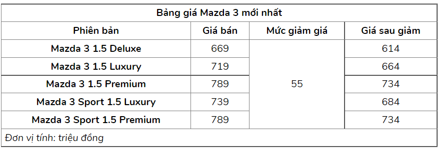 gia xe mazda 3 tinbanxe 2