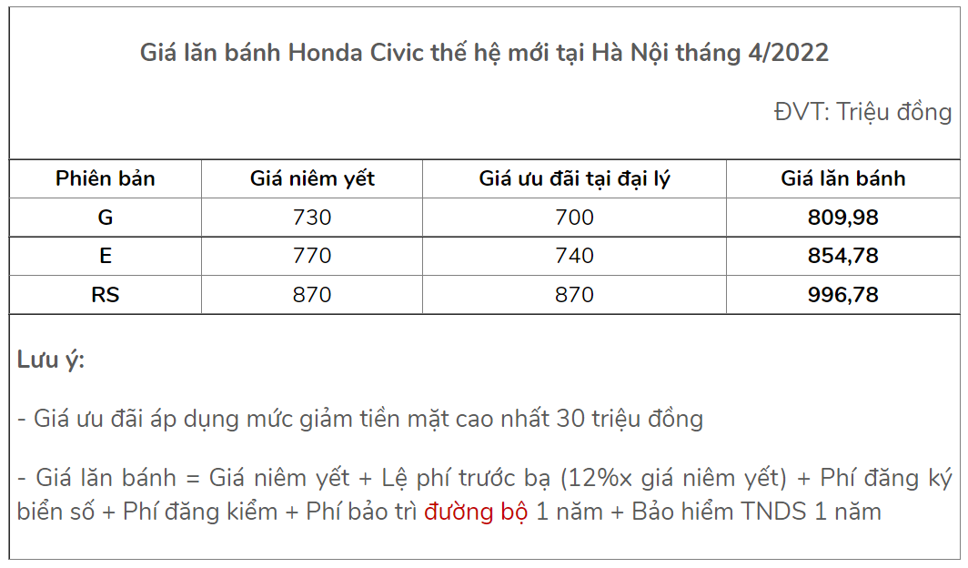 honda civic 2022 tinbanxe 3