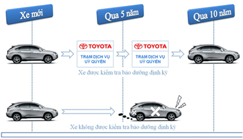 toyota giam gia bao duong oto tinbanxe 2